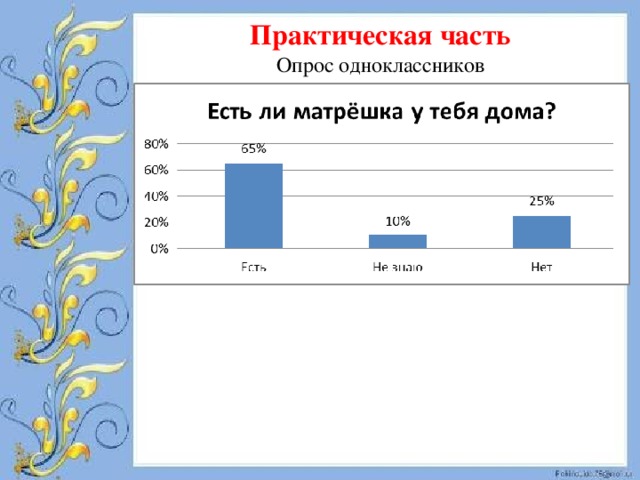 Практическая часть Опрос одноклассников 