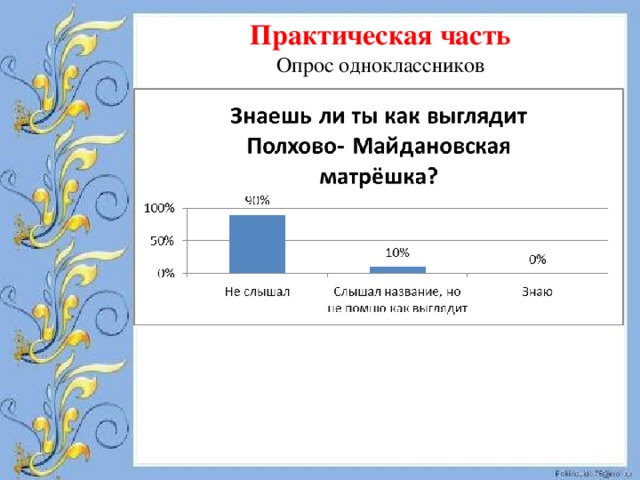 Практическая часть Опрос одноклассников 