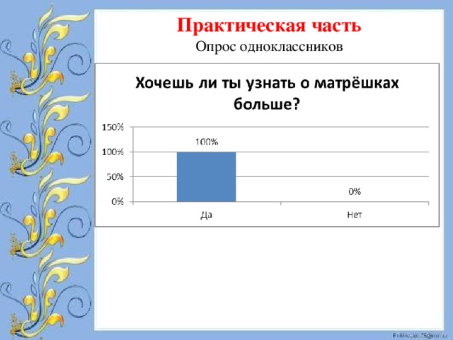 Практическая часть Опрос одноклассников 