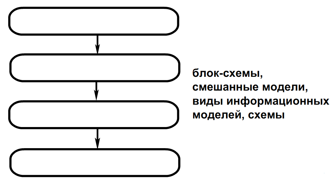 Впишите в схему