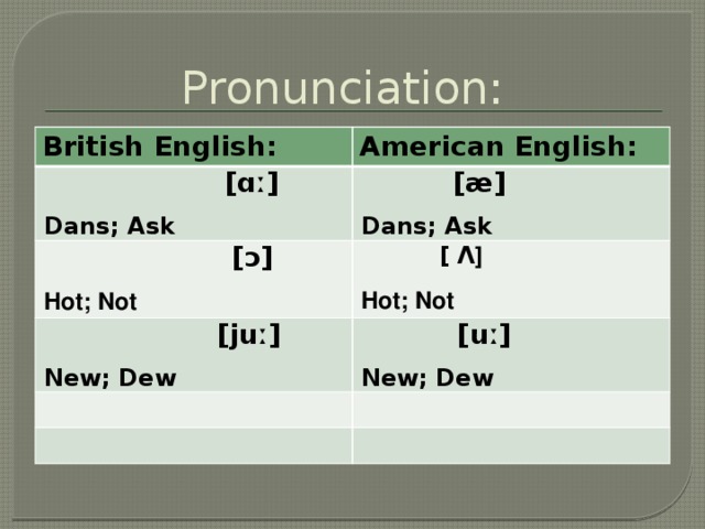 English pronunciation