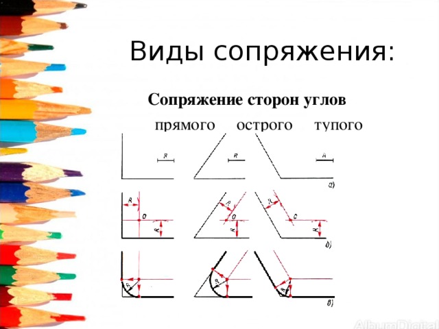  Виды сопряжения:  Сопряжение сторон углов  прямого острого тупого 