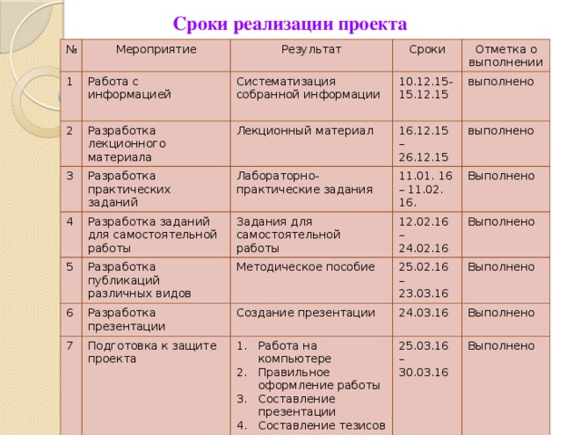 Сроки реализации проекта пример