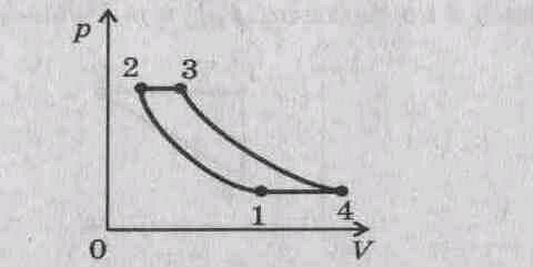 Процесс происходящий с идеальным газом. Построение Графика процесса происходящего с идеальным газом. Построить графики процесса, происходящего с идеальным газом. Постройте график процесса. Постройте графики процесса происходящего с идеальным газом.