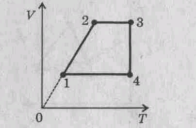 См рисунок 4 рисунок 4. Процессы происходящие с идеальным газом. График процесса происходящего с идеальным газом. Процессы происходящие с идеальным газом графики. Постройте графики процесса происходящего.