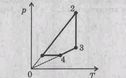 Процесс происходящий с идеальным газом. График процесса происходящего с идеальным газом. Постройте графики процесса происходящего с идеальным. Построить графики процесса, происходящего с идеальным газом. Процессы происходящие с идеальным газом графики.