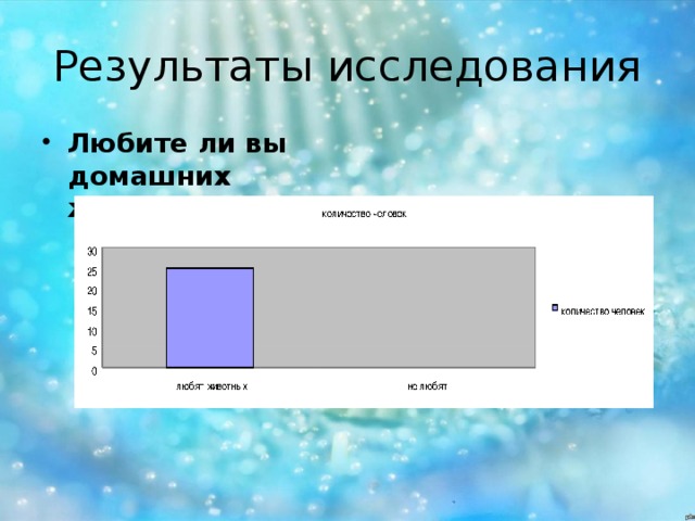 Любите ли вы домашних животных?  