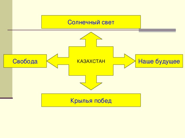 Солнечный свет КАЗАХСТАН Наше будущее Свобода Крылья побед 