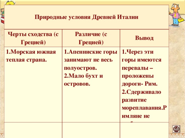 используя карты атласа сравните природу апеннинского и пиренейского полуострова заполните таблицу