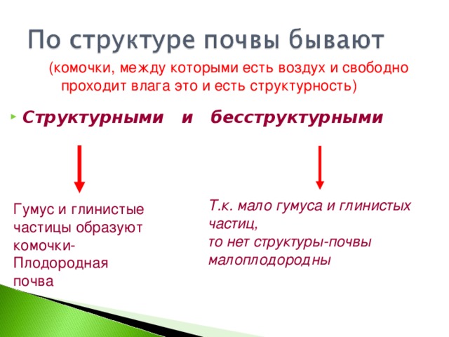 (комочки, между которыми есть воздух и свободно  проходит влага это и есть структурность) Структурными и бесструктурными Т.к. мало гумуса и глинистых частиц, то нет структуры-почвы малоплодородны Гумус и глинистые частицы образуют комочки- Плодородная почва 