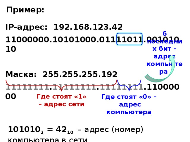Пример: IP- адрес: 192.168.123.42 11000000.10101000.01111011.00101010 Маска: 255.255.255.192 11 1 11111 . 11111111 . 111 1 1111 .11000000 6 последних бит – адрес компьютера Где стоят «1» – адрес сети Где стоят «0» –  адрес компьютера 101010 2 = 42 10  – адрес (номер) компьютера в сети 