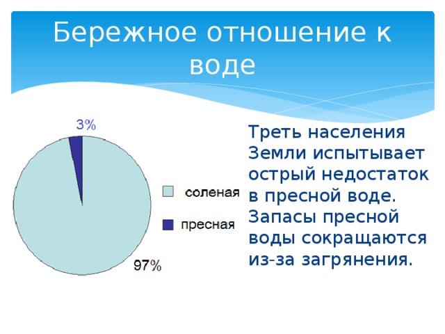 Отношение к воде