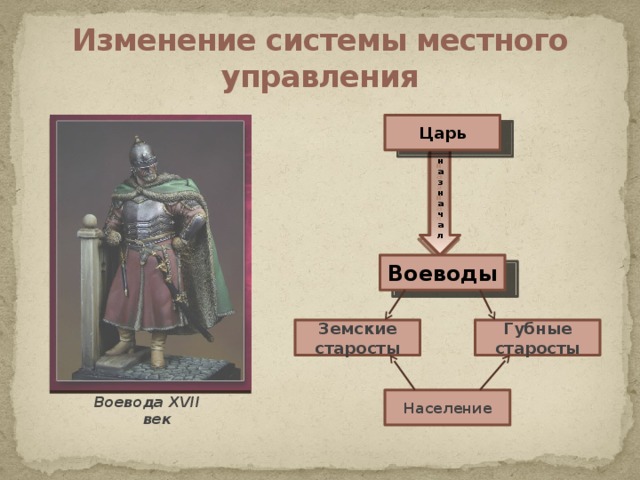 Городовой воевода. Земский староста. Земский староста 17 век. Местное управление воеводы. Воевода в 17 веке в России.
