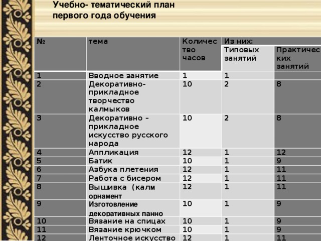 Учебный план изобразительного искусства