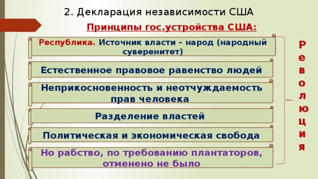 2. Декларация независимости США Принципы гос.устройства США: Республика. Источник власти – народ (народный суверенитет) Революция Естественное правовое равенство людей Неприкосновенность и неотчуждаемость прав человека Разделение властей  Политическая и экономическая свобода Но рабство, по требованию плантаторов, отменено не было 