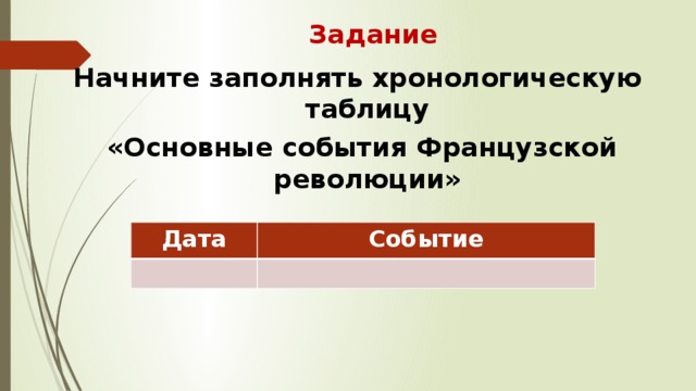 Задание Начните заполнять хронологическую таблицу  «Основные события Французской революции»    Дата Событие 