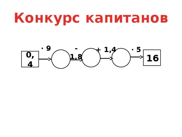 Конкурс капитанов · 9 - 1,8 + 1,4 · 5 0,4 16 