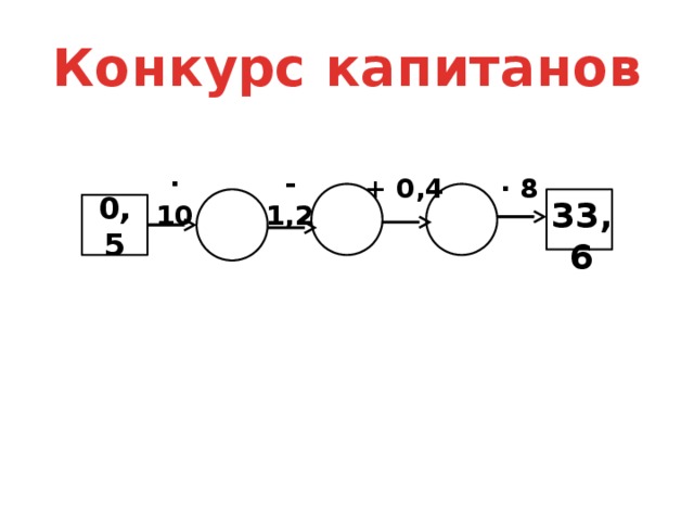 Конкурс капитанов · 10 - 1,2 + 0,4 · 8 33,6 0,5 