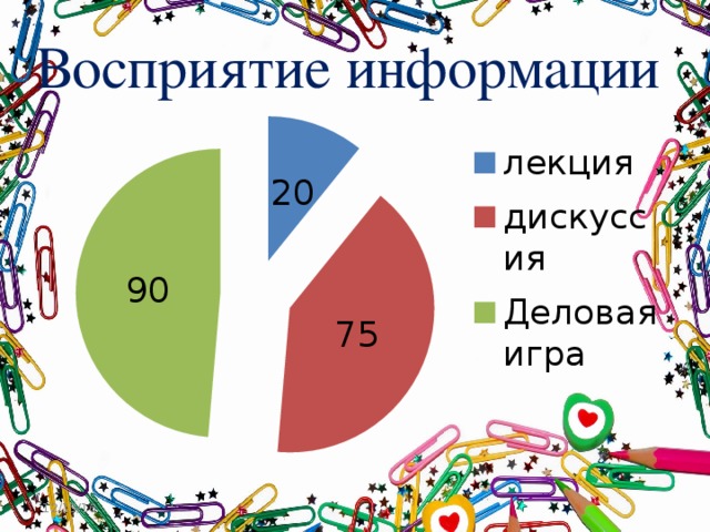 Восприятие информации Одним из наиболее эффективных методов в подготовке обучающихся, на мой взгляд, является деловая игра. Она позволяет соединить знания и умения, превратить знания из предпосылок в действия. Исследования показали, что при лекционной подаче материала усваивается более 20% информации, в то время как в дискуссионном обучении – 75%, а в деловой игре – около 90%. Деловая игра - это своеобразное моделирование процессов и механизмов принятия решений с использованием математической и организационной моделей. Применение деловых игр в процессе обучения способствует развитию профессиональных компетенций обучаемых, формирует умение аргументировано защищать свою точку зрения, анализировать и интерпретировать получаемую информацию, работать коллективно. 12/15/16  
