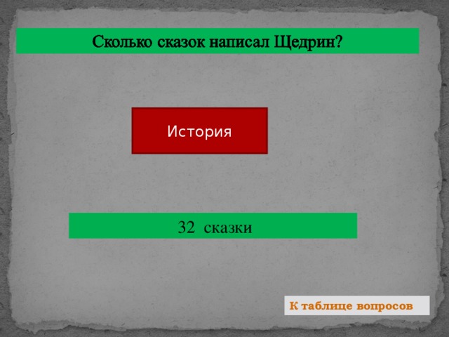 Сколько сказок вошло. Сколько всего сказок написал Щедрин.