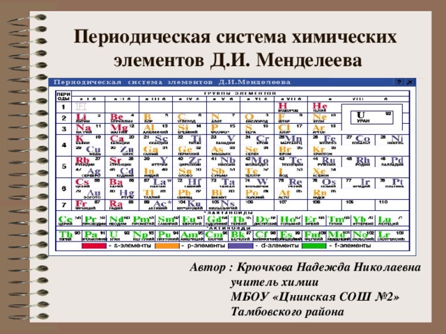 Периодический закон и периодическая система химических элементов в 11 классе: презентация и таблица Менделеева