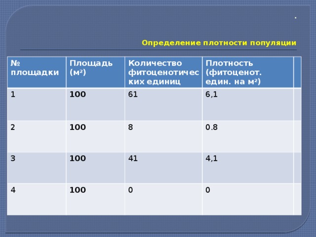 Плотность населения формула