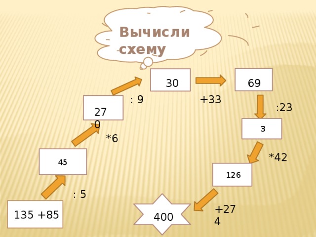 Составьте схему вычисления и найдите. Схема вычисления. Схема вычисления выражения. Схема вычисления 5 класс. Как изобразить схему вычислений.