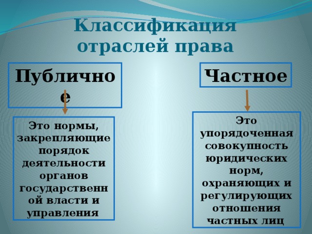 Классификация отраслей