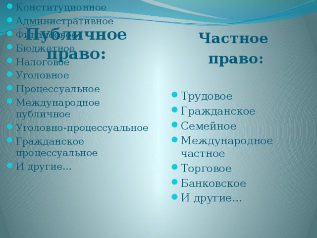 Административное уголовное гражданское трудовое семейное