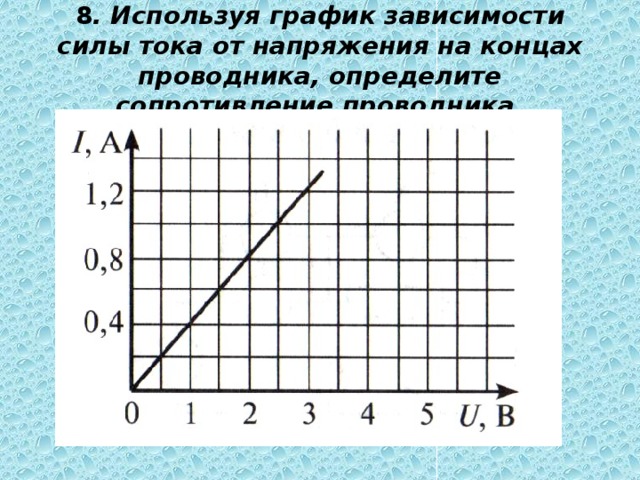 График зависимости напряжения от сопротивления