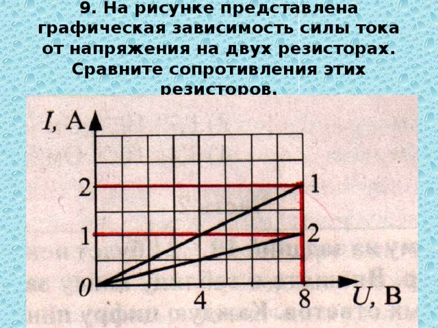 На рисунке представлен график зависимости силы тока от напряжения на одной секции телевизора