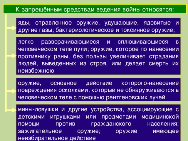 К запрещённым средствам ведения войны относятся: яды, отравленное оружие, удушающие, ядовитые и другие газы; бактериологическое и токсинное оружие; легко разворачивающиеся и сплющивающиеся в человеческом теле пули; оружие, которое по нанесении противнику раны, без пользы увеличивает страдания людей, выведенных из строя, или делает смерть их неизбежною оружие, основное действие которого-нанесение повреждения осколками, которые не обнаруживаются в человеческом теле с помощью рентгеновских лучей мины-ловушки и другие устройства, ассоциирующие с детскими игрушками или предметами медицинской помощи против гражданского населения; зажигательное оружие; оружие имеющее неизбирательное действие 