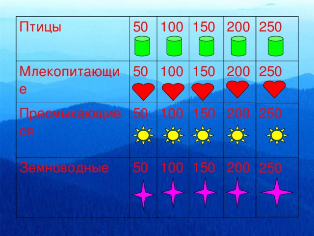 250 250 250 250 Птицы Млекопитающие 50 Пресмыкающиеся 100 50 100 50 150 Земноводные 100 200 50 150 200 100 150 150 200 200 