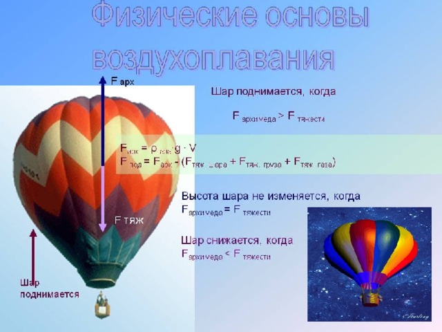 В воздухе поднимаются вверх газы. Воздушный шар поднимается. Силы действующие на воздушный шар. Высота воздушного шара. Воздушный шар поднимается вверх.