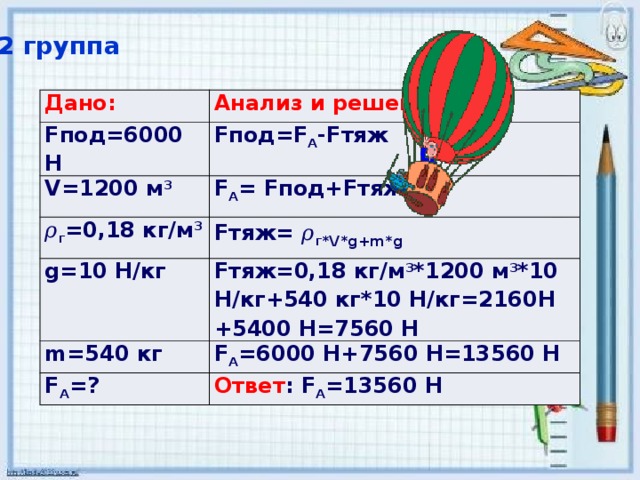 2 группа Дано: Fпод=6000 Н Анализ и решение: Fпод=F A -Fтяж V=1200 м 3 F A = Fпод+Fтяж 𝜌 г =0,18 кг/м 3 Fтяж= 𝜌 г *V*g+m*g g=10 Н/кг Fтяж= 0,18 кг/м 3 * 1200 м 3 *10 Н/кг+540 кг*10 Н/кг=2160Н +5400 Н=7560 Н m=540 кг F A =6000 Н+7560 Н=13560 Н F A =? Ответ : F A =13560 Н 