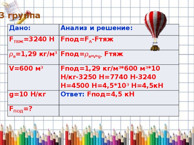 3 группа Дано: Анализ и решение: F ТЯЖ =3240 Н Fпод=F A -Fтяж 𝜌 в =1,29 кг/м 3 Fпод= 𝜌 в*V*g- Fтяж V=600 м 3 Fпод= 1,29 кг/м 3 * 600 м 3 *10 Н/кг-3250 Н=7740 Н-3240 Н=4500 Н=4,5*10 3 Н=4,5кН g=10 Н/кг Ответ: Fпод=4,5 кН F ПОД =? 