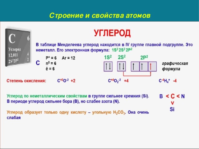 Электронная схема кремния