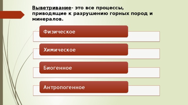 Химическое выветривание заполните пропуски в схеме