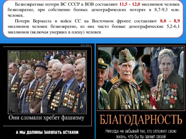 Безвозвратные потери ВС СССР в ВОВ составляют 11,5 - 12,0 миллионов человек безвозвратно, при собственно боевых демографических потерях в 8,7-9,3 млн. человек. Потери Вермахта и войск СС на Восточном фронте составляют 8,0 - 8,9 миллионов человек безвозвратно, из них чисто боевые демографические 5,2-6,1 миллионов (включая умерших в плену) человек 
