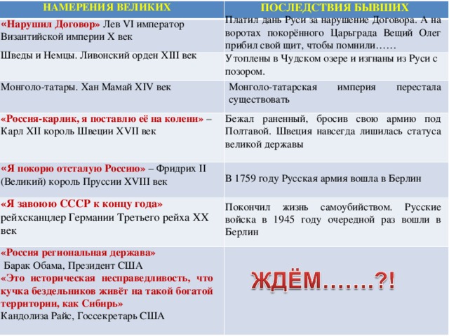 НАМЕРЕНИЯ ВЕЛИКИХ ПОСЛЕДСТВИЯ БЫВШИХ Платил дань Руси за нарушение Договора. А на воротах покорённого Царьграда Вещий Олег прибил свой щит, чтобы помнили…… « Нарушил Договор» Лев VI император Византийской империи Х век Шведы и Немцы. Ливонский орден XIII век Утоплены в Чудском озере и изгнаны из Руси с позором. Монголо-татары. Хан Мамай XIV век Монголо-татарская империя перестала существовать «Россия-карлик, я поставлю её на колени» – Карл XII король Швеции XVII век Бежал раненный, бросив свою армию под Полтавой. Швеция навсегда лишилась статуса великой державы « Я покорю отсталую Россию» – Фридрих II (Великий) король Пруссии XVIII век В 1759 году Русская армия вошла в Берлин «Я завоюю СССР к концу года» рейхсканцлер Германии Третьего рейха ХХ век Покончил жизнь самоубийством. Русские войска в 1945 году очередной раз вошли в Берлин «Россия региональная держава»  Барак Обама, Президент США «Это историческая несправедливость, что кучка бездельников живёт на такой богатой территории, как Сибирь» Кандолиза Райс, Госсекретарь США  
