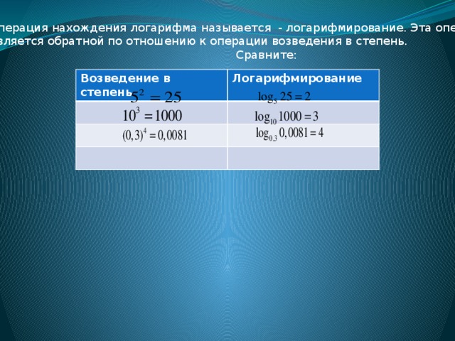 Операция нахождения логарифма называется - логарифмирование. Эта операция Является обратной по отношению к операции возведения в степень.  Сравните: Возведение в степень Логарифмирование 