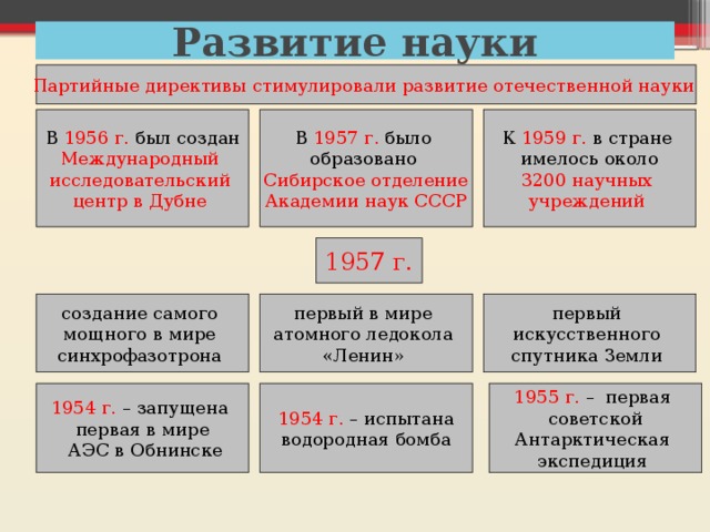 Развитие науки в ссср