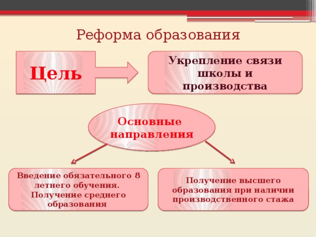 Преобразование целей