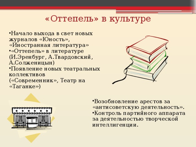 «Оттепель» в культуре Начало выхода в свет новых журналов «Юность», «Иностранная литература» «Оттепель» в литературе (И.Эренбург, А.Твардовский, А.Солженицын) Появление новых театральных коллективов («Современник», Театр на «Таганке») Возобновление арестов за «антисоветскую деятельность». Контроль партийного аппарата за деятельностью творческой интеллигенции. 