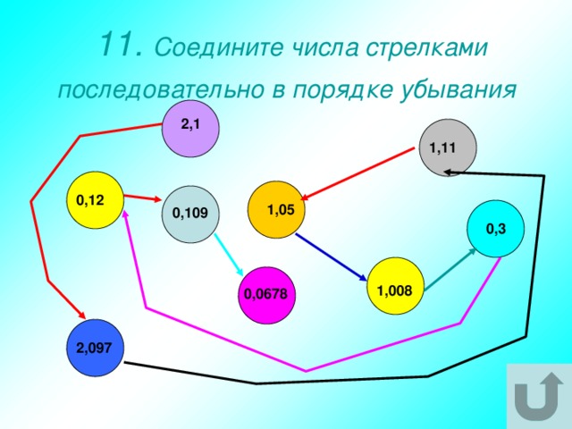 11. Соедините числа стрелками последовательно в порядке убывания  2,1 1,11 0,12 1,05 0,109 0,3 1,008 0,0678 2,097 