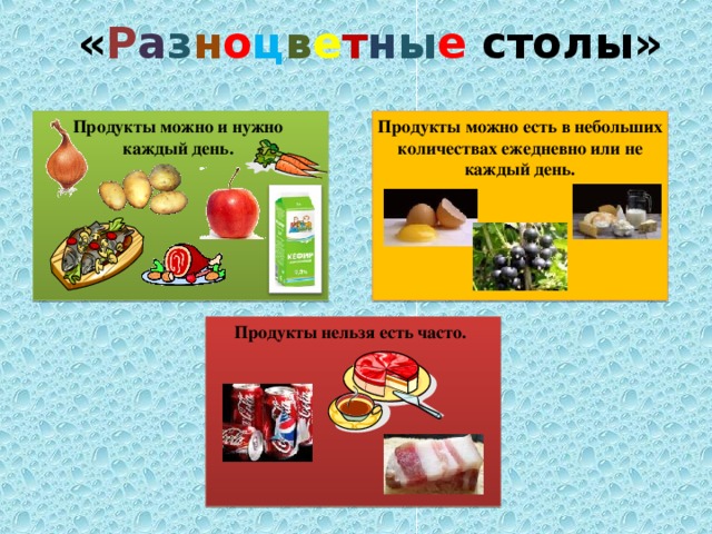 « Р а з н о ц в е т н ы е столы» Продукты можно есть в небольших количествах ежедневно или не каждый день. Продукты можно и нужно каждый день. Продукты нельзя есть часто. 