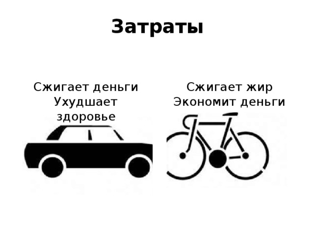 Затраты Сжигает деньги Сжигает жир Ухудшает здоровье Экономит деньги 