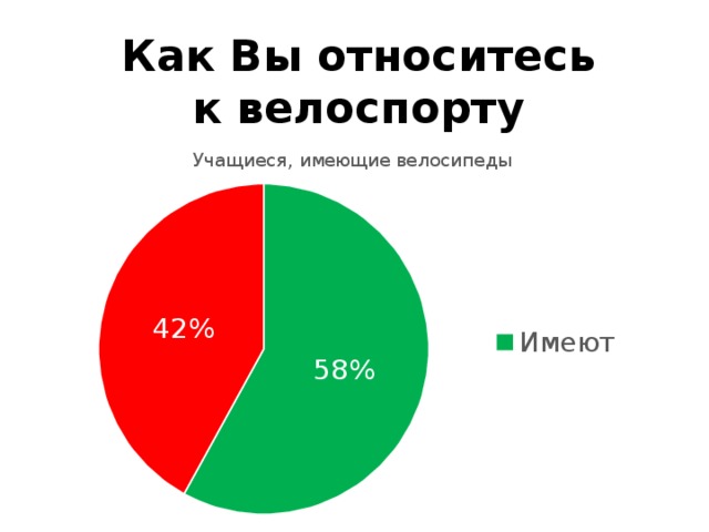 Как Вы относитесь  к велоспорту 