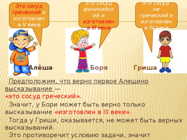 Это сосуд финикийский и изготовлен в III веке Это сосуд греческий и изготовлен в V веке Это сосуд  не греческий и изготовлен в IV веке Алёша Боря Гриша Предположим, что верно первое Алешино высказывание —  «это сосуд греческий» . Значит, у Бори может быть верно только высказывание «изготовлен в III веке» .  Тогда у Гриши, оказывается, не может быть верных высказываний.  Это противоречит условию задачи, значит предположение о том, что у Алеши верно первое высказывание было неправильным. 