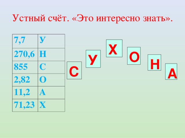 Устный счёт.  «Это интересно знать». 7,7 У 270,6 Н 855 С 2,82 О 11,2 А 71,23 Х Х О У Н С А 